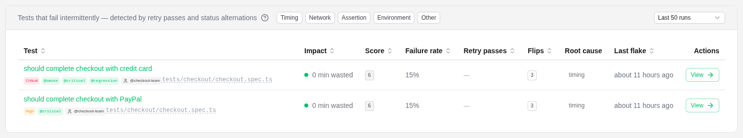 Flaky tests tab listing tests with impact, composite score, failure rate, retry passes, flip counts and root cause, above root-cause filter chips and a lookback selector