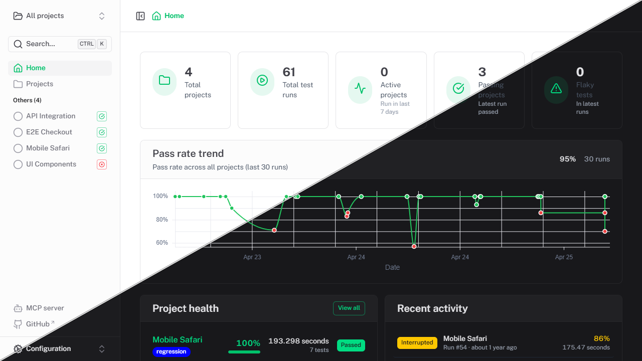 Dashboard overview — stats and test results trend chart