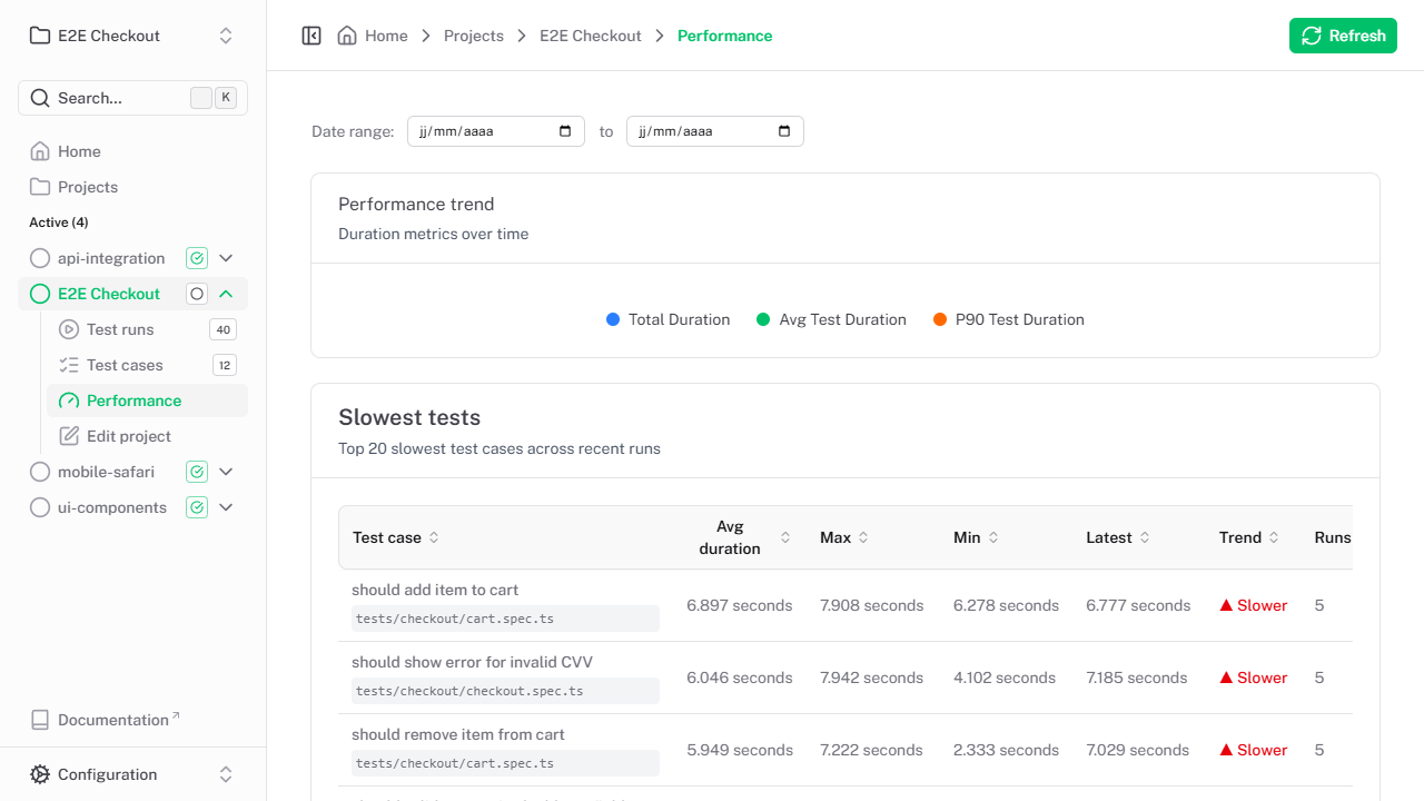 Performance page