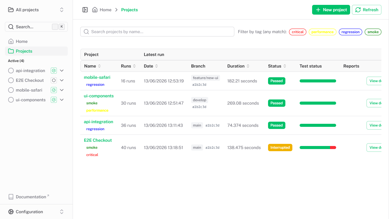 Projects list